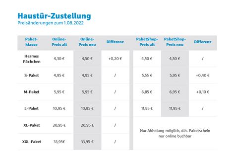 neue hermes preisliste